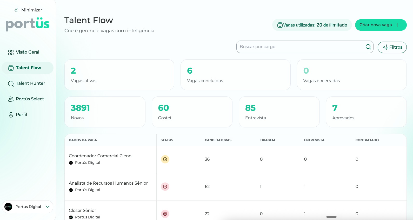 Talent Flow Dashboard